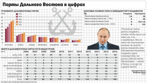 Фото с сайта http://konkurent.ru/